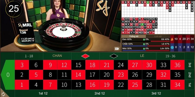 Tìm hiểu một vài nhà cung cấp nổi tiếng tại casino FB88